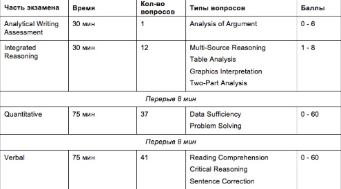Длительность gmat